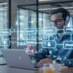 How mogothrow77 Software is Built: Powerful Success 2025